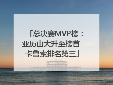 总决赛MVP榜：亚历山大升至榜首 卡鲁索排名第三